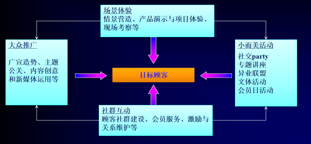 创新营销策略引领高科技产品未来，科技改变生活触手可及的新纪元