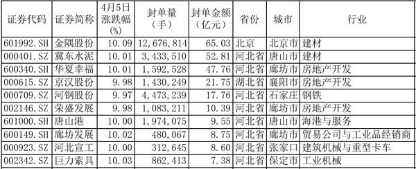 河北保定雄安最新资讯，自然美景探索与内心平静之旅