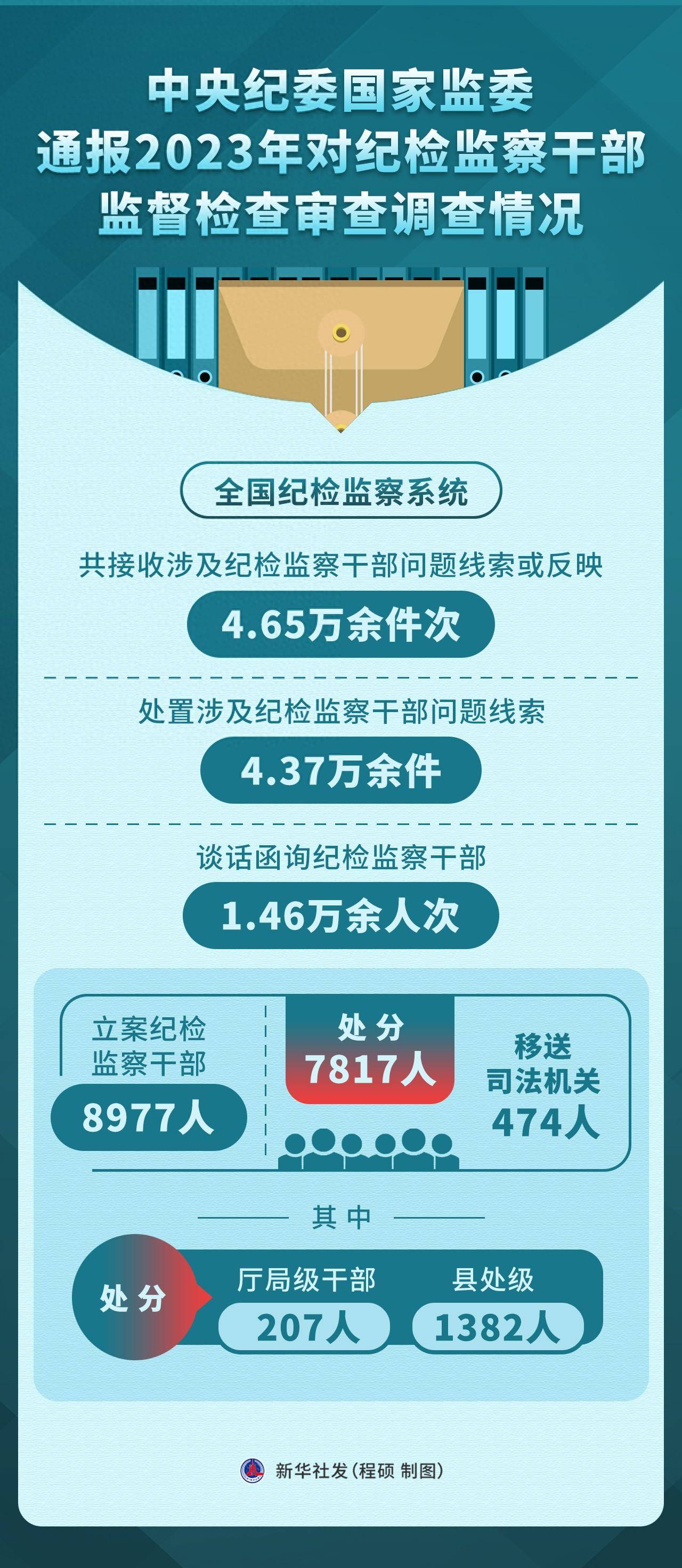 最新纪律监察调查，筑牢反腐防线，守护社会公正，展现反腐决心