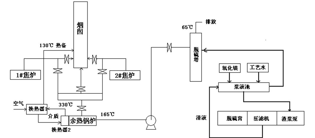 最新脱硝考核背景、事件、影响与地位概述