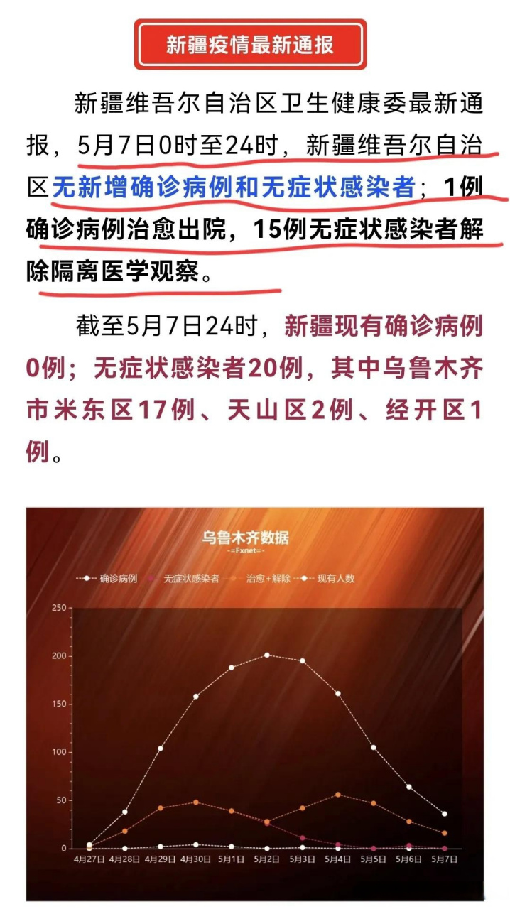 乌鲁木齐最新疫情进展，科技助力健康防线建设