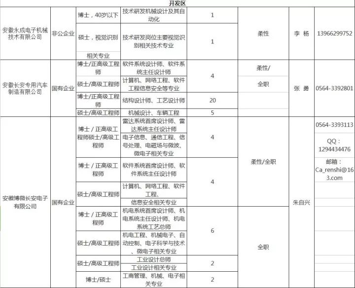 六安最新招聘信息一览，轻松查询求职机会