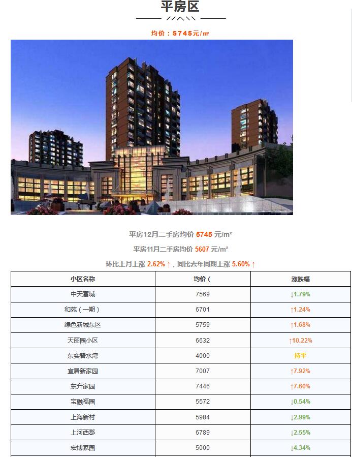 平房二手房最新信息及奇遇揭秘