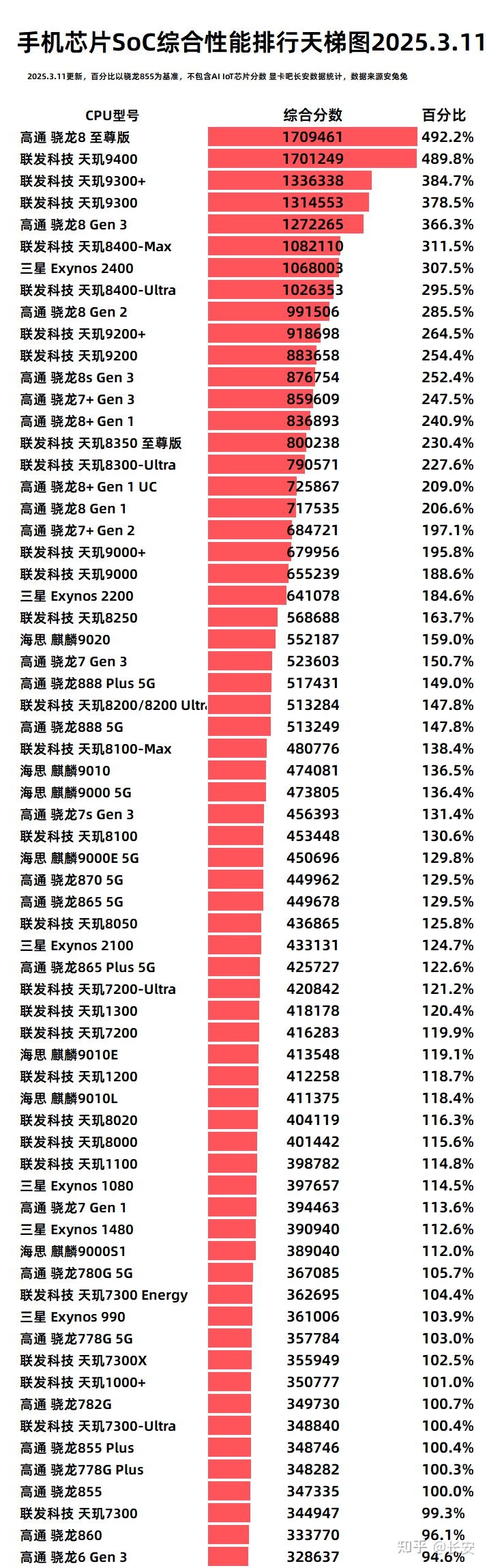 上门房屋维修
