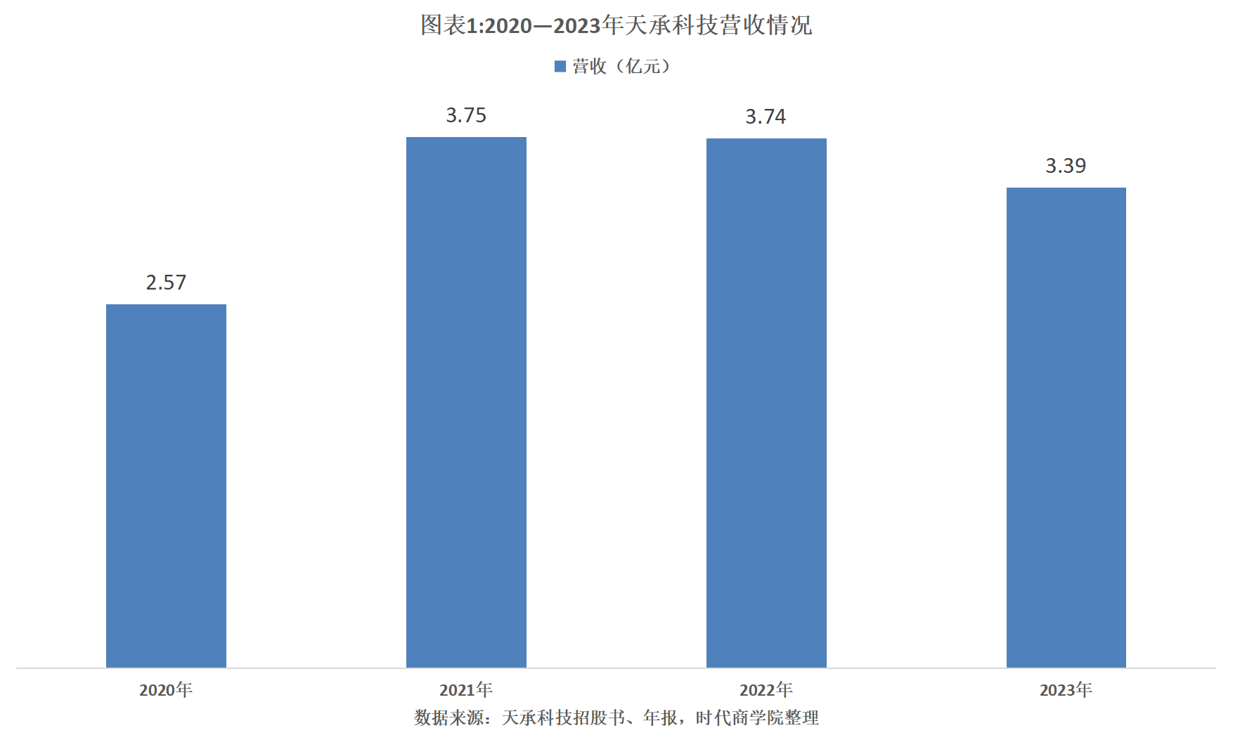 天恩文泰最新动态🌟
