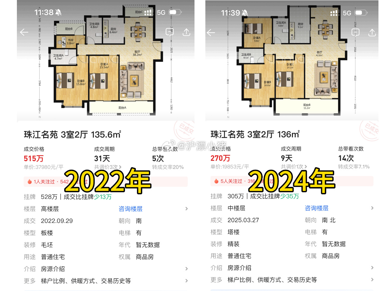 塘桥金银岛最新房价动态与投资趋势洞察
