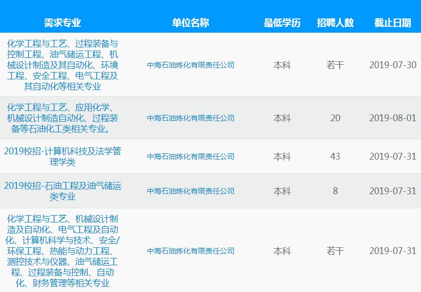 中海油黄虎龙最新职位及概述揭秘