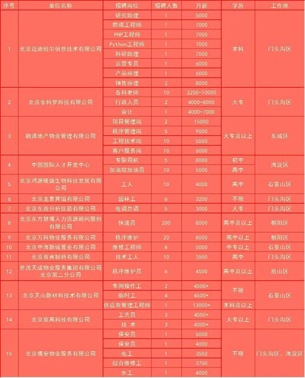 孔家庄招聘网最新招聘信息及求职步骤指南