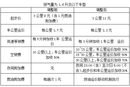 天津出租车最新价格解读，透明出行，让你一清二楚！
