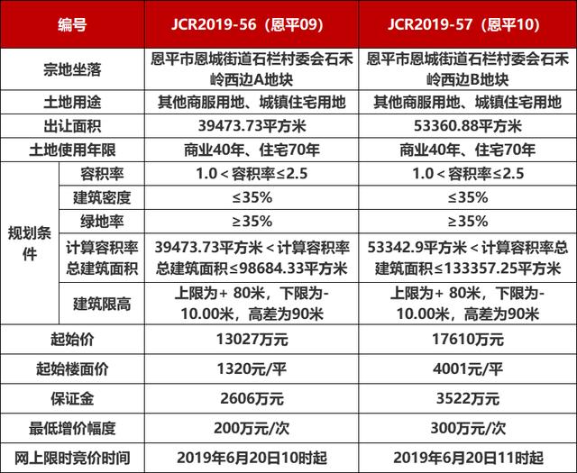 恩平屋地最新出卖消息，与自然美景的邂逅，寻求内心的宁静与平和
