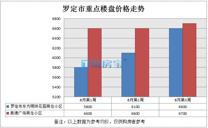 罗定市最新楼盘与房价概览，科技塑造生活，未来触手可及