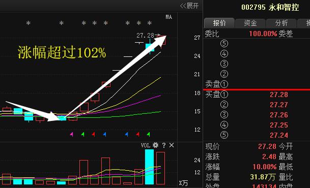 弘高创意股最新动态，引领创意产业先锋力量
