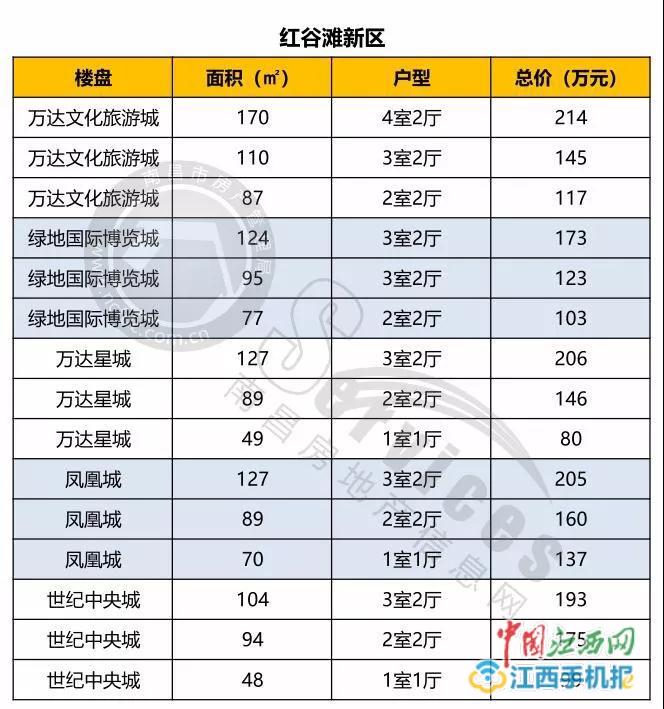 南昌二手房最新报价大全，全面指南