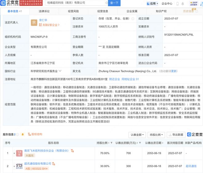 超讯通信公司最新动态及消息更新📢📲