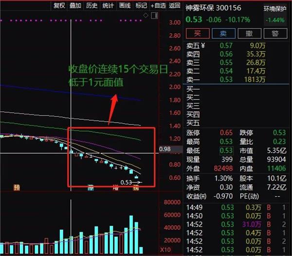 神雾环保股票最新动态报道