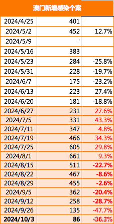 2024今晚澳门走势图最新,详细数据解读_复兴版16.901