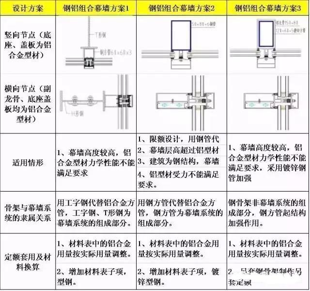 幕墙最新定额，解读与应用指南